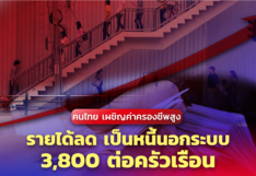 คนไทย เผชิญค่าครองชีพสูง รายได้ลด เป็นหนี้นอกระบบ 3,800 ต่อครัวเรือน