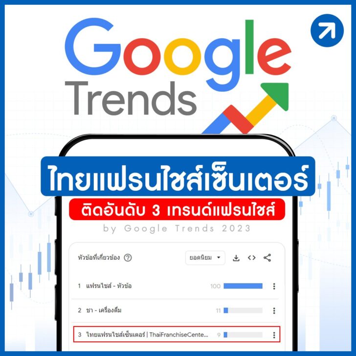 ThaiFranchiseCenter ติดอันดับ 3 ยอดนิยม เทรนด์แฟรนไชส์ by Google Trends ปี 2566
